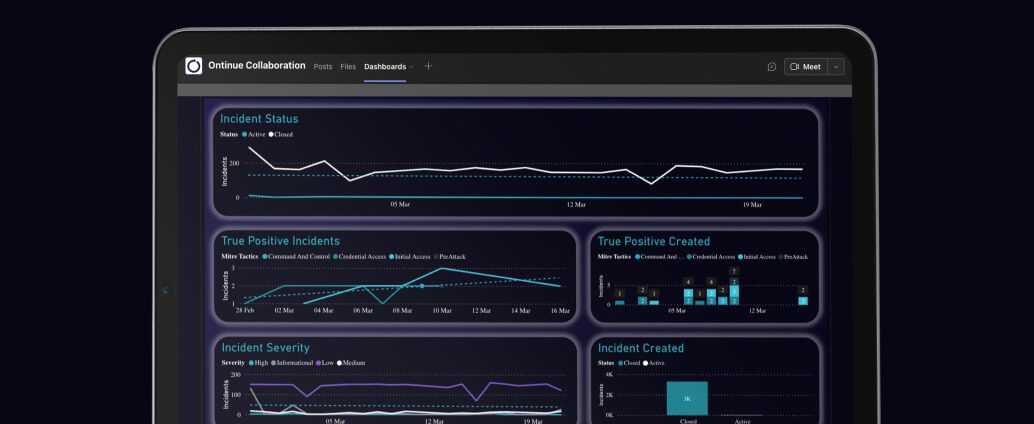 A close-up view of a digital dashboard displaying various graphs and charts related to incident status, true positive incidents, incident severity, and incidents created, with a dark background.