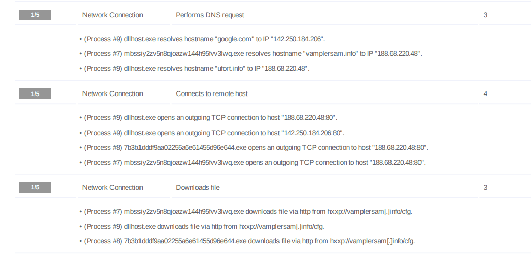 A screenshot showing network connection logs detailing a process called 'dllhost.exe' performing DNS requests, connecting to remote hosts, and downloading files from a specified domain. Includes IP addresses and processes involved.