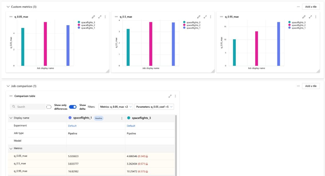 Graphs displaying performance metrics across different experiments, with blue, pink, and turquoise bars representing various parameters. Below the graphs is a comparison table detailing results for specified metrics in an MLOps platform.