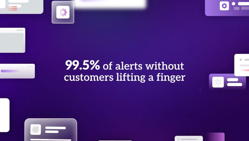 A digital graphic displaying various user interface elements on a purple background, with the text '99.5% of alerts without customers lifting a finger' prominently featured in the center.