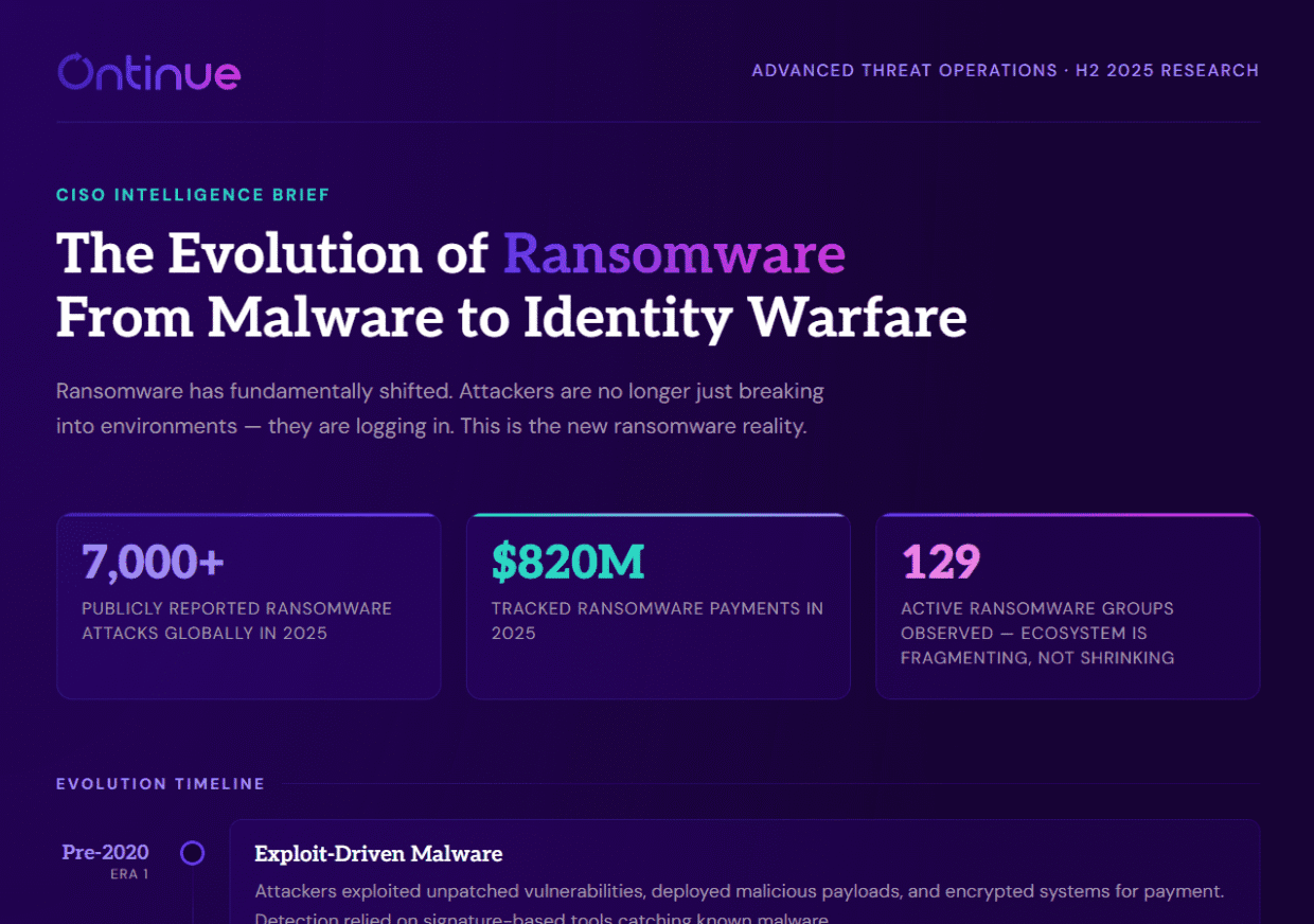 A digital infographic titled "The Evolution of Ransomware From Malware to Identity Warfare" features statistics: over 7,000 ransomware attacks reported in 2025, $820 million in tracked payments, and 129 active ransomware groups. The design includes dark colors and bold typography.
