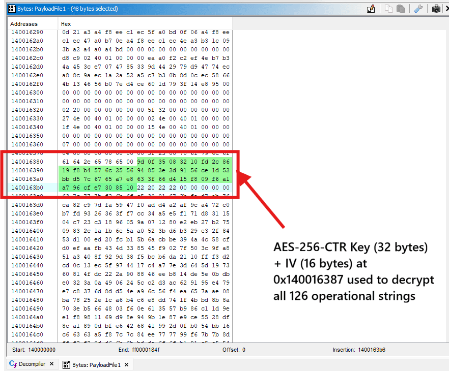 A hex editor window shows a highlighted block of bytes with a red arrow pointing to it and a label reading “AES-256-CTR Key (32 bytes) + IV (16 bytes) ...